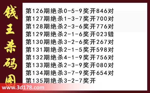 3d第2026135期钱王杀码图推荐：杀一码3