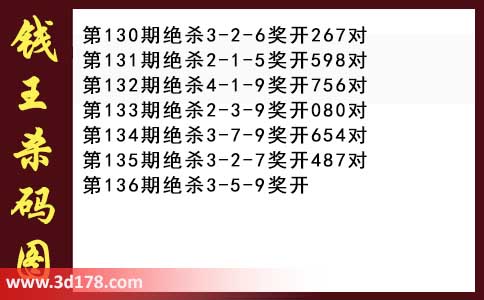 3d第2026136期钱王杀码图推荐：杀一码3