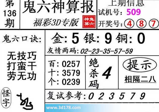 鬼六神算报3d第2026136期杀一码：4