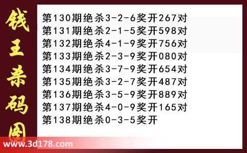 3d第2026138期钱王杀码图推荐：杀一码0