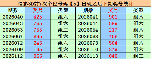 福彩3d第2026138期个位走势图