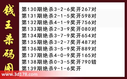3d第2026139期钱王杀码图推荐:杀一码9