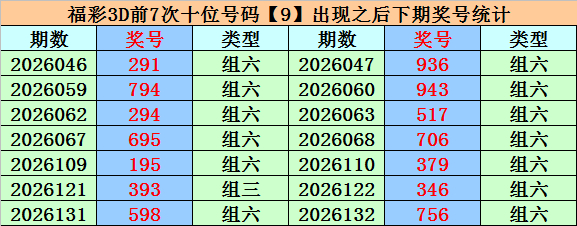 福彩3d第2026139期十位走势图