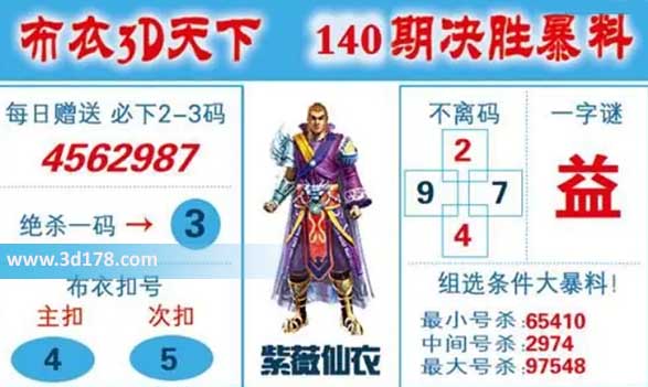 布衣3d天下第2026140期双胆推荐：45