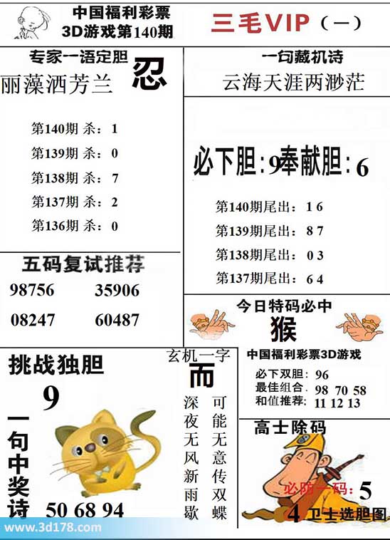 三毛图库3d第2026140期挑战独胆：9