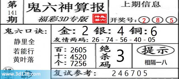 鬼六神算报3d第2026141期杀一码:3