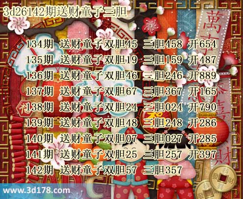3d送财童子图第2026142期推荐:三胆357