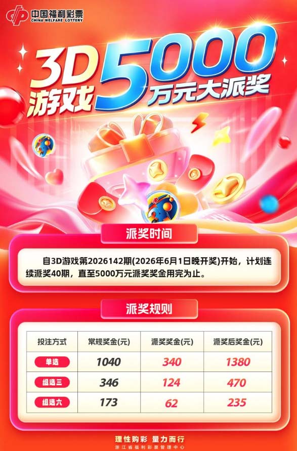 【加奖】5000万元！6.1日起浙江福彩3D加奖活动正式开启！