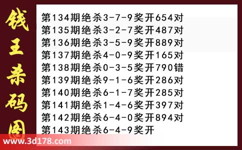 3d第2026143期钱王杀码图推荐：杀一码6