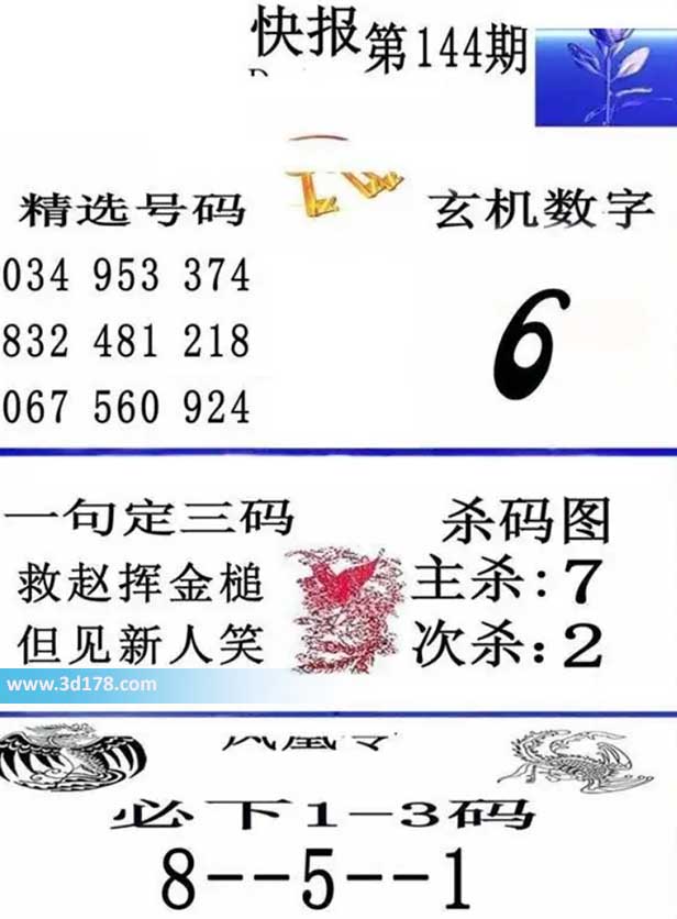 3d凤凰快报第2026144期必下1-3码：158