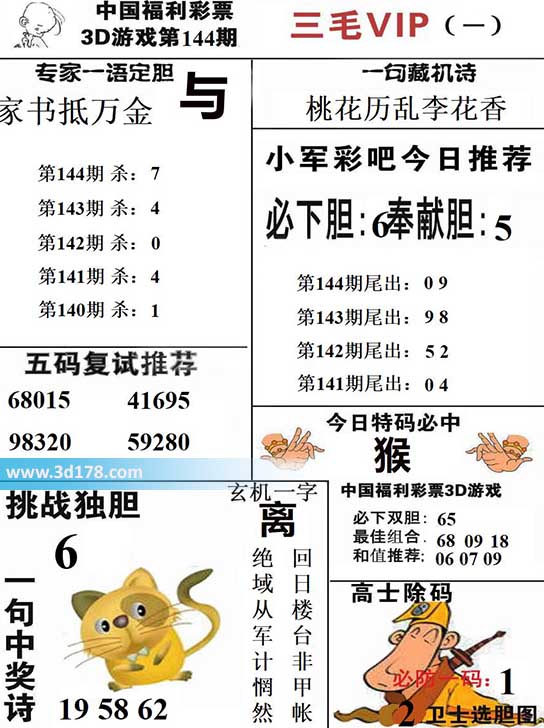三毛图库3d第2026144期挑战独胆：6