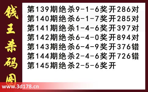 3d第2026145期钱王杀码图推荐：杀一码2