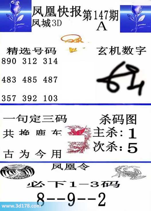 3d凤凰快报第2026147期必下1-3码：289