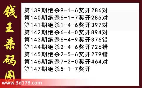 3d第2026147期钱王杀码图推荐：杀一码5
