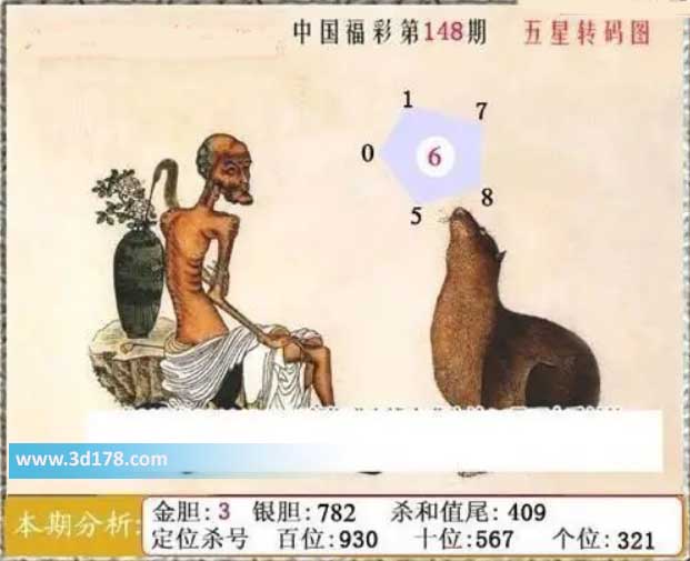 福彩3d第2026148期鬼六神算图六码推荐：015678