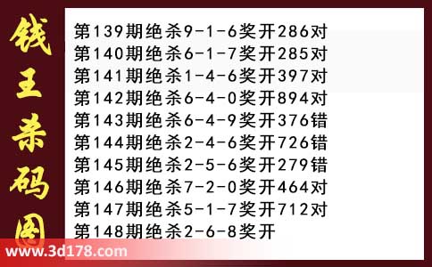 3d第2026148期钱王杀码图推荐：杀一码2