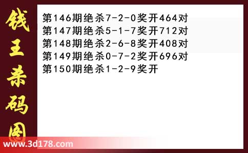 3d第2026150期钱王杀码图推荐:杀一码1