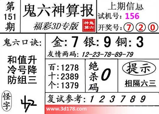 鬼六神算报3d第2026151期杀一码:0
