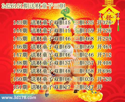 3d送财童子图第2026151期推荐:三胆247