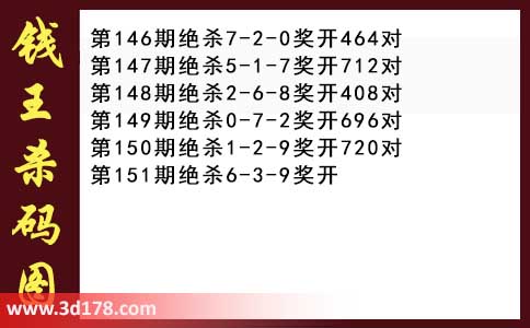 3d第2026151期钱王杀码图推荐:杀一码6