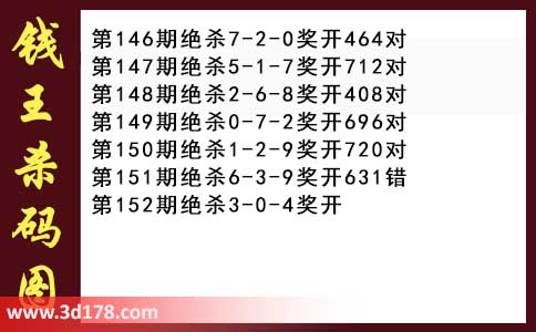 3d第2026152期钱王杀码图推荐：杀一码3