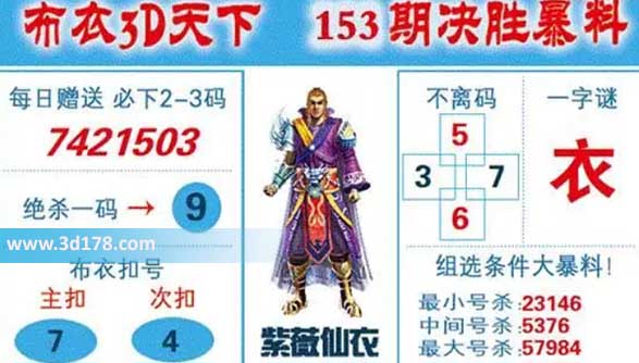 布衣3d天下第2026153期双胆推荐：47