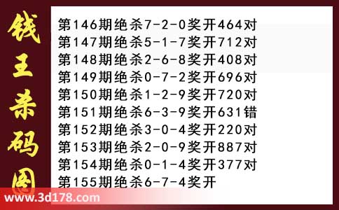 3d第2026155期钱王杀码图推荐：杀一码6
