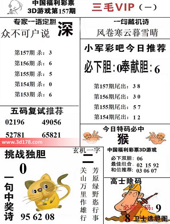 三毛图库3d第2026157期挑战独胆：0