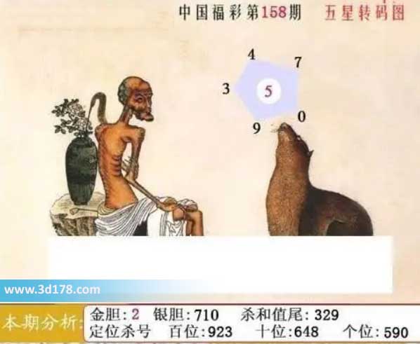 福彩3d第2026158期鬼六神算图六码推荐:034579