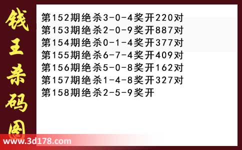 3d第2026158期钱王杀码图推荐:杀一码2