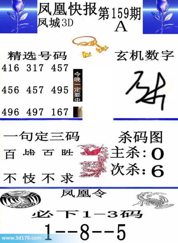 3d凤凰快报第2026159期必下1-3码:158