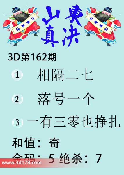 3d山东真诀图第2026162期金胆:5