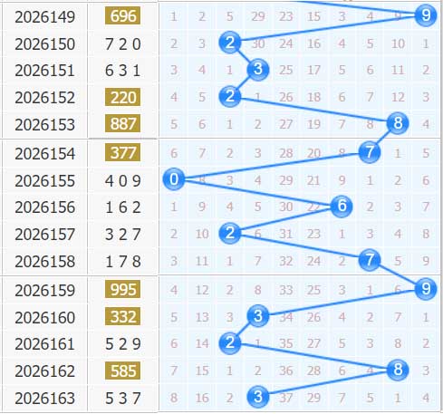 福彩3d第2026164期十位走势图