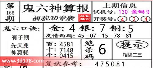鬼六神算报3d第2026166期十位推荐：1478