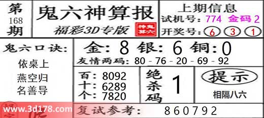 鬼六神算报3d第2026168期个位推荐：0278