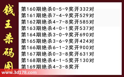 3d第2026169期钱王杀码图推荐：杀一码4