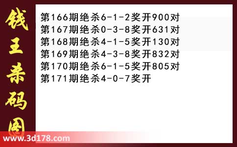3d第2026171期钱王杀码图推荐：杀一码4