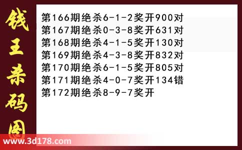 3d第2026172期钱王杀码图推荐：杀一码8