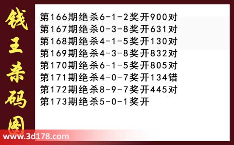 3d第2026173期钱王杀码图推荐：杀一码5