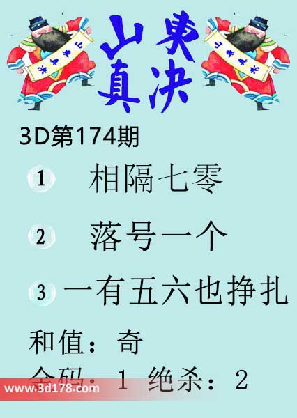 3d山东真诀图第2026174期金胆:6
