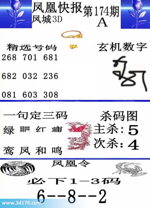 3d凤凰快报第2026174期必下1-3码:158