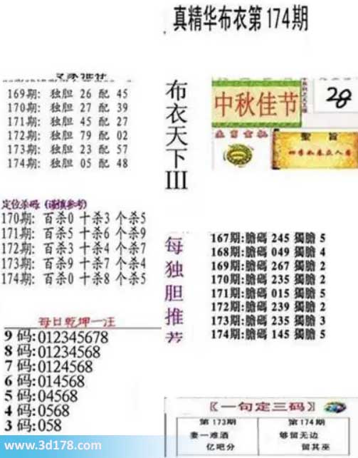 真精华布衣第2026174期推荐三码:058