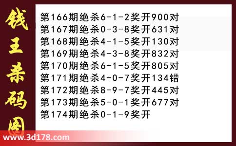 3d第2026174期钱王杀码图推荐：杀一码0