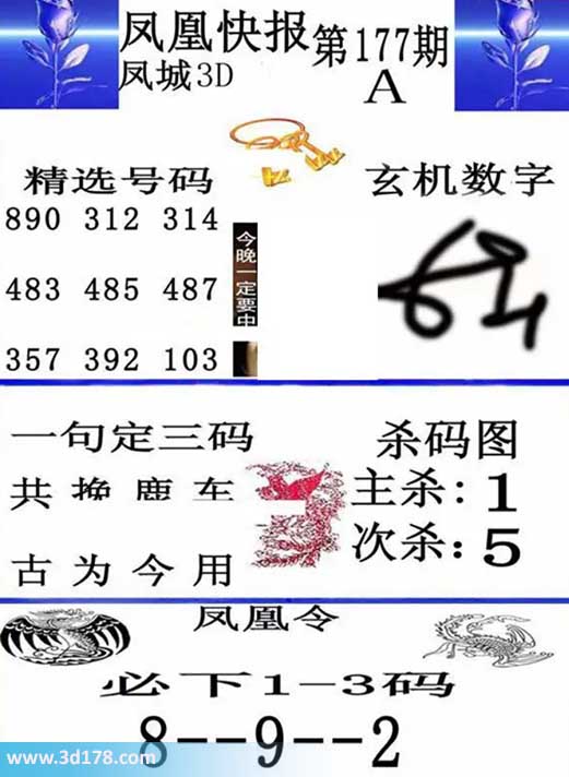 3d凤凰快报第2026177期必下1-3码：158