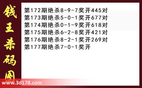 3d第2026177期钱王杀码图推荐：杀一码7