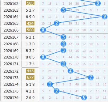 福彩3d第2026173期十位走势图