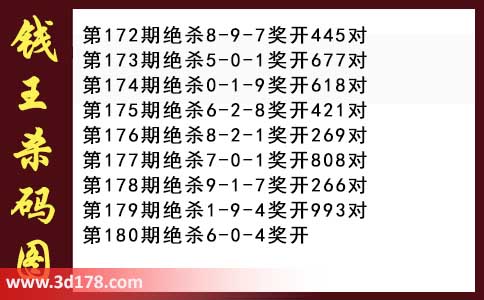 3d第2026180期钱王杀码图推荐:杀一码6