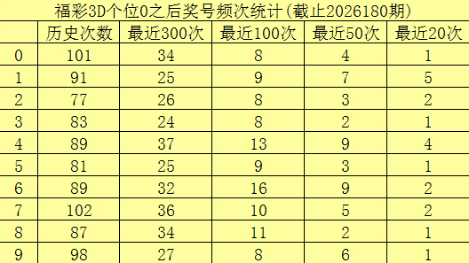 福彩3d个位走势图