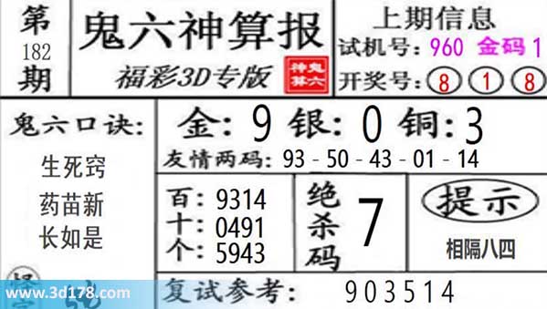 鬼六神算报3d第2026182期杀一码：7
