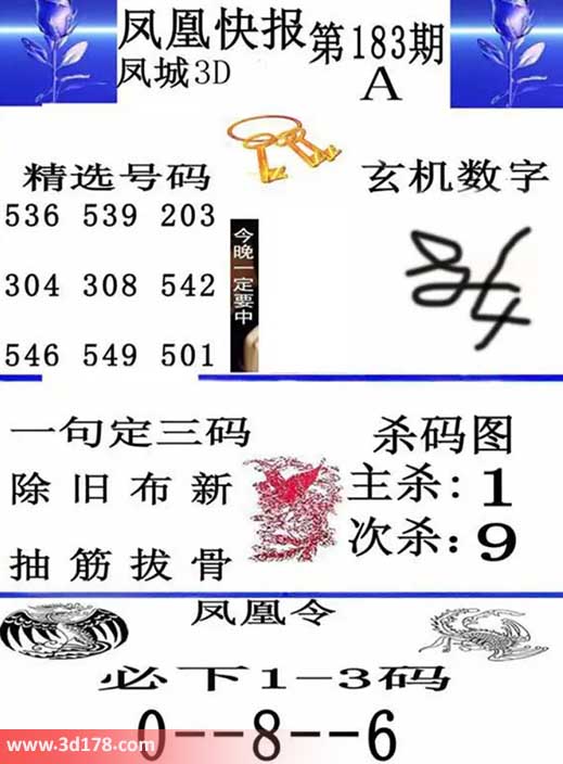 3d凤凰快报第2026183期必下1-3码:068